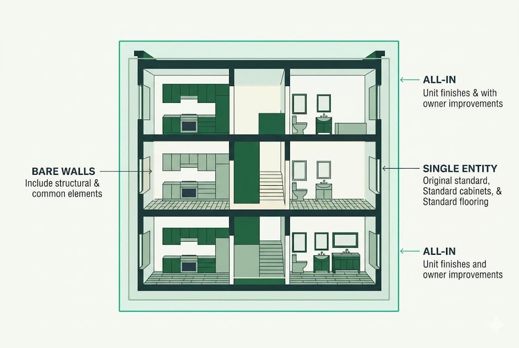 HOA master policy types comparison diagram showing bare walls, single entity, and all-in coverage boundaries on a condo building cross-section